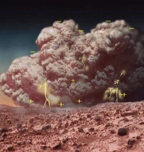 Electricity in Martian Dust Storms Could Be Major Driving Force of Planet’s Chlorine Cycle