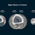 Four Uranian Moons Host Subsurface Oceans, New Research Suggests