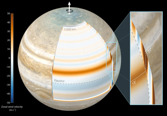 Atmospheric Winds Penetrate Jupiter in Cylindrical Manner, Planetary Researchers Say