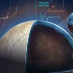 Europa Produces Less Oxygen than Previously Thought