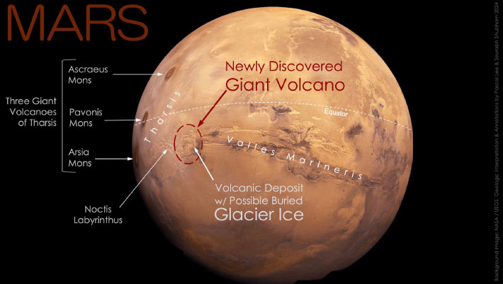 Planetary Scientists Discover Giant Shield Volcano on Mars