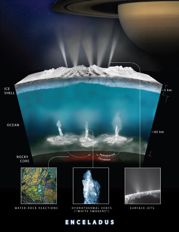 Study: Active, Seafloor Hydrothermal Systems on Small Ocean Worlds Could Support Life