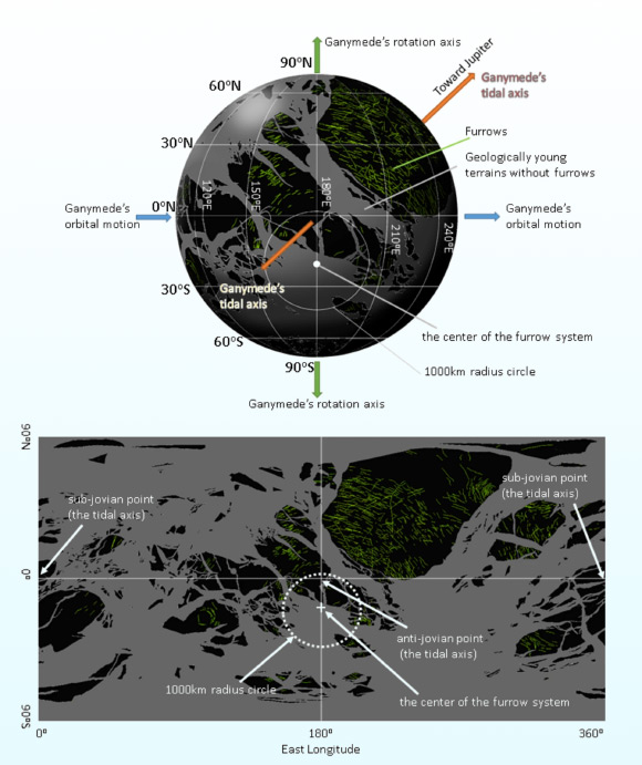 Ganymede Was Struck by Giant Asteroid 4 Billion Years Ago, New Research Suggests